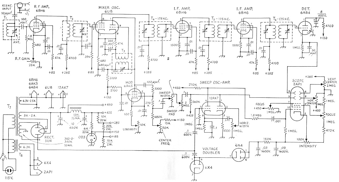 Fig 2