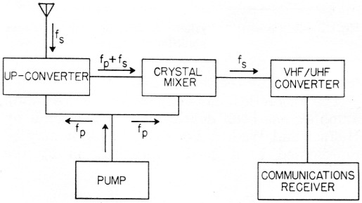 Fig 5