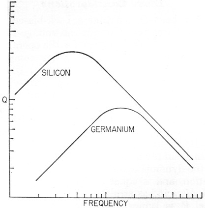 Fig 9