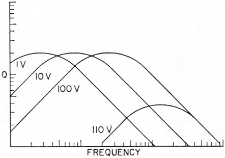 Fig 10