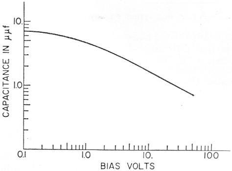 Fig 12