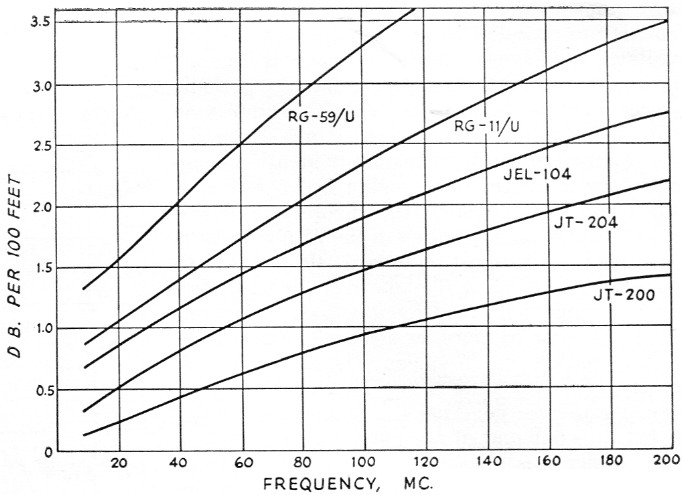 Coax Comparison Chart