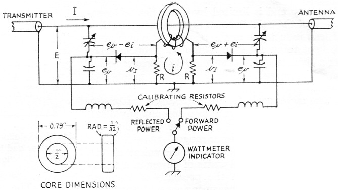 Fig 8