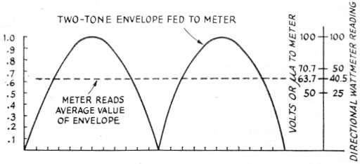 Fig 9