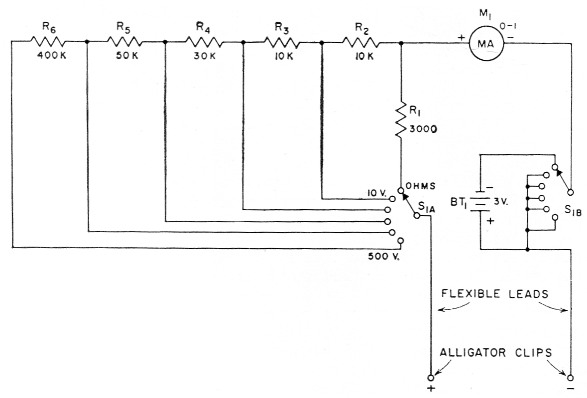 Fig 2