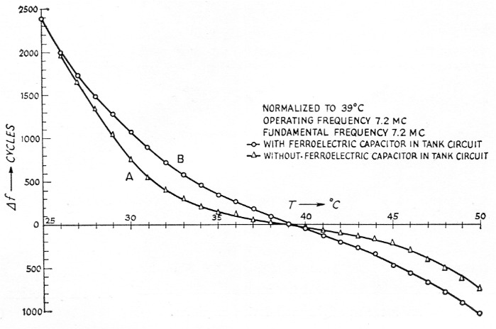 Fig 7