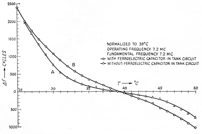 Fig 7