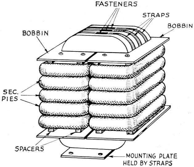 Fig 3