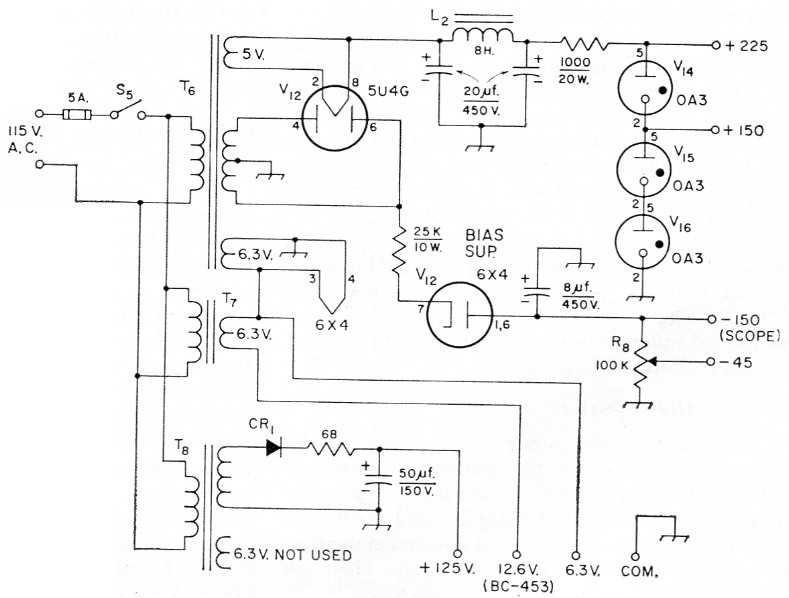 Fig 4