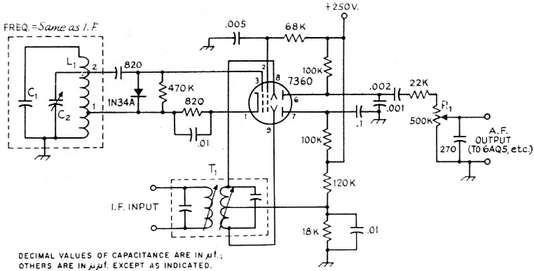 Fig 6