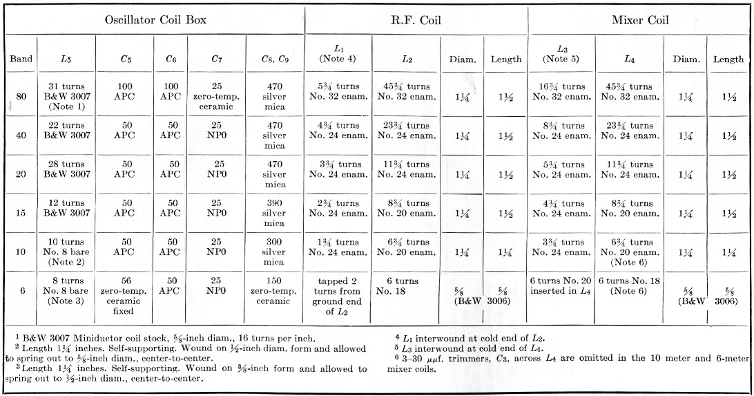 Tabel 1