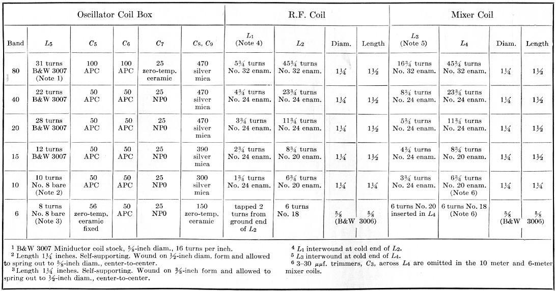 Tabel 1