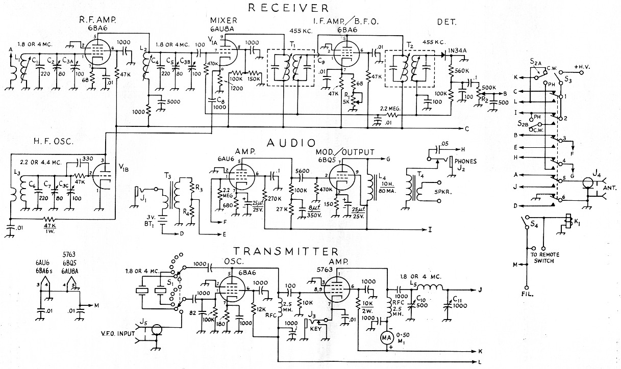 Fig 1