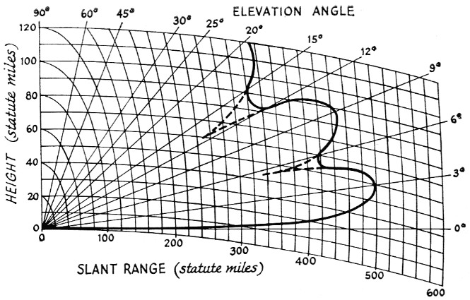 Fig 5