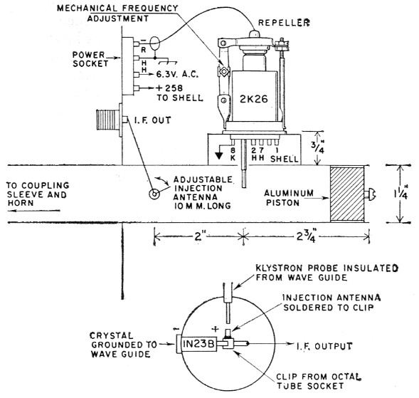 Fig 2