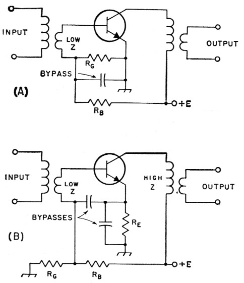 Fig 4