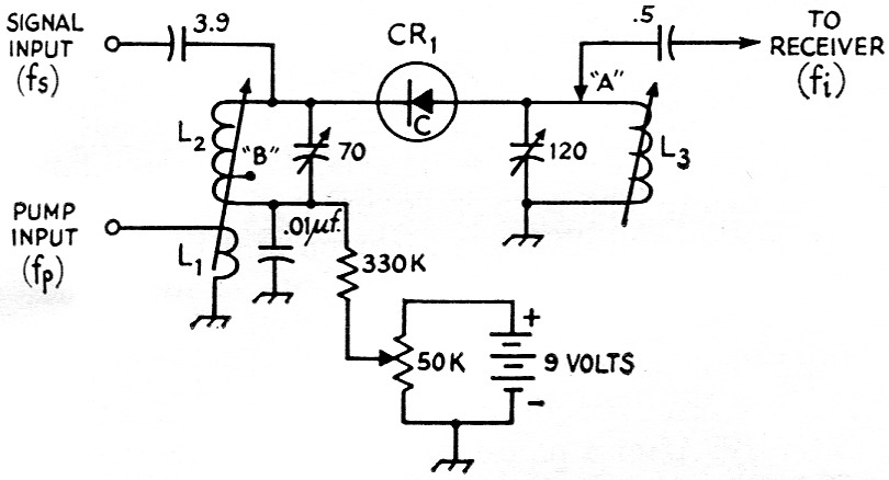 Fig 1