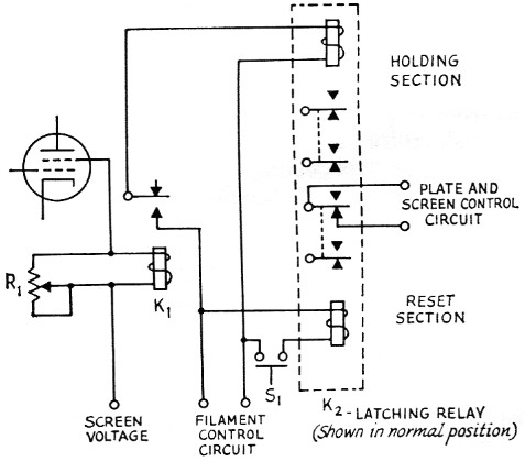 Fig 2