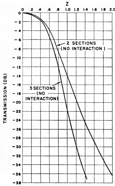 Fig 7