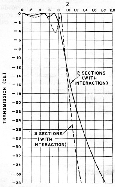 Fig 8