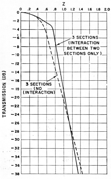 Fig 9