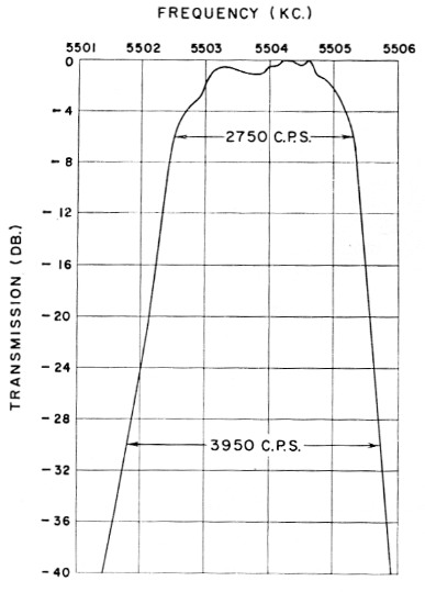 Fig 11