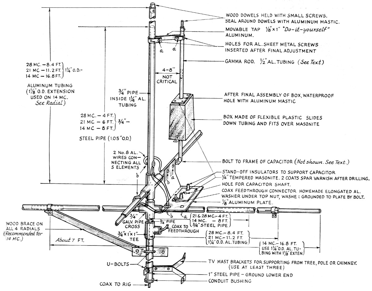 Fig 4