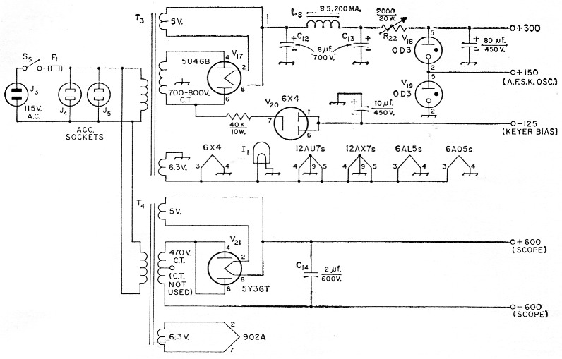 Fig 6