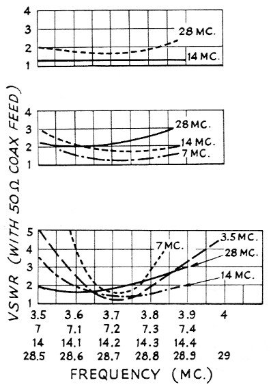 Fig 5