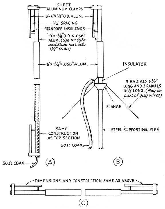 Fig 7