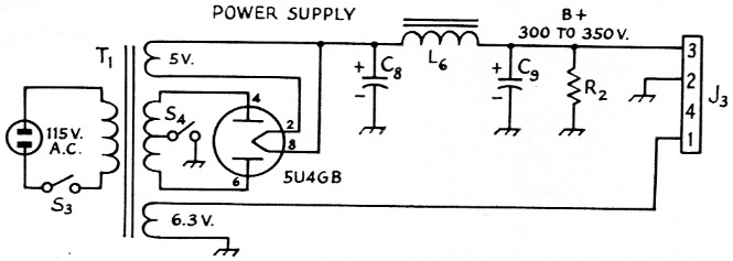 Fig 2