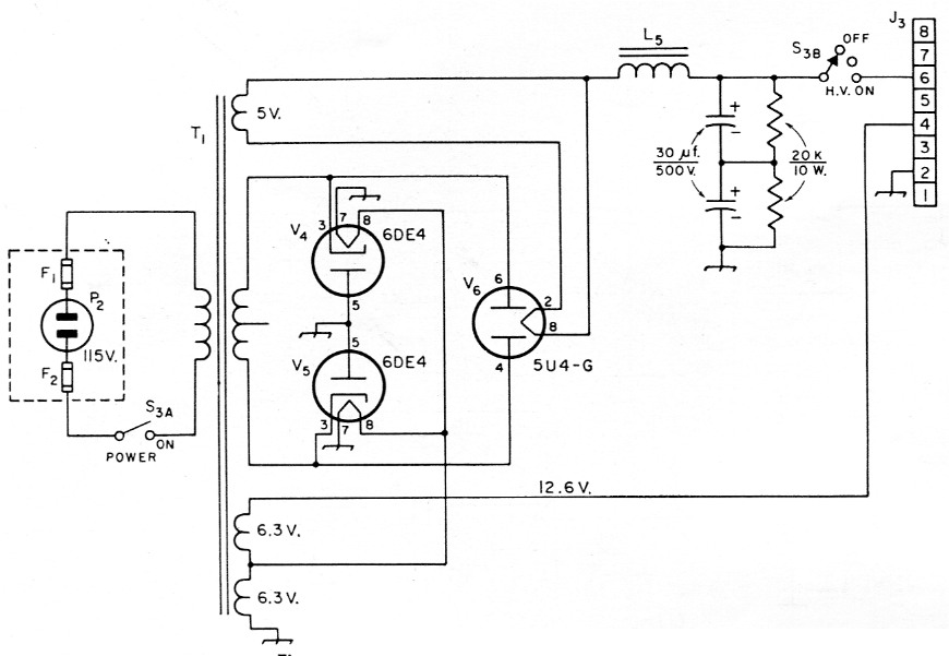 Fig 2