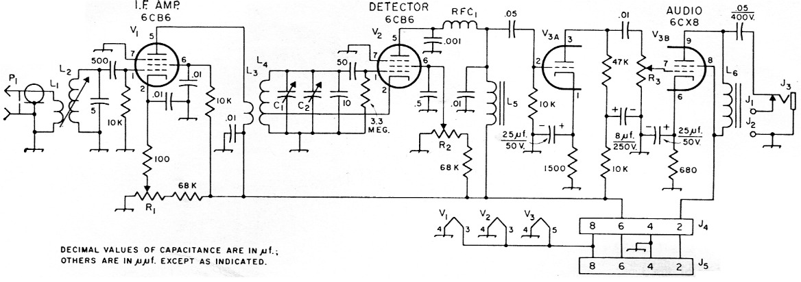 Fig 2