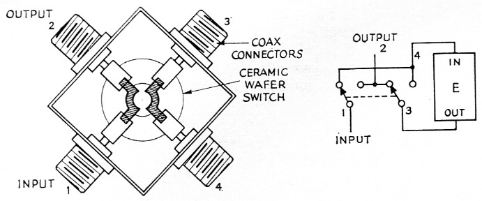 Fig 4