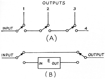 Fig 5