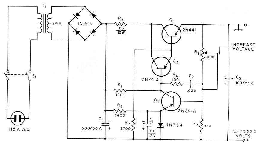 Fig 3