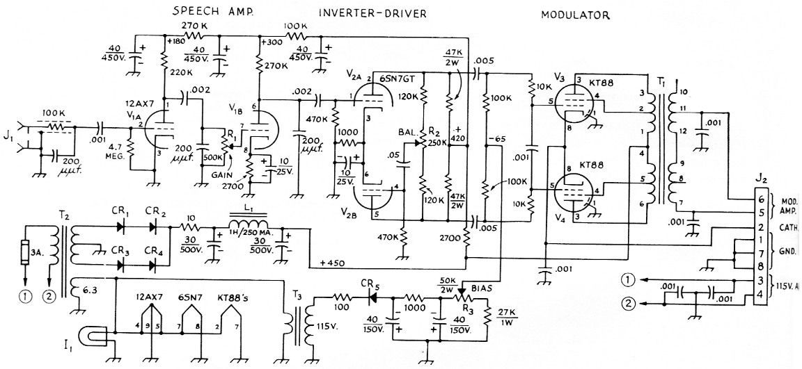 Fig 2