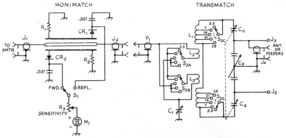 Fig 1