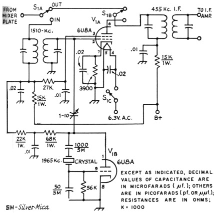 Fig 3