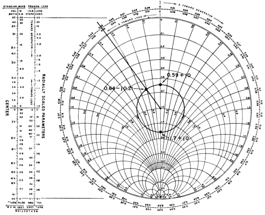 Fig 8