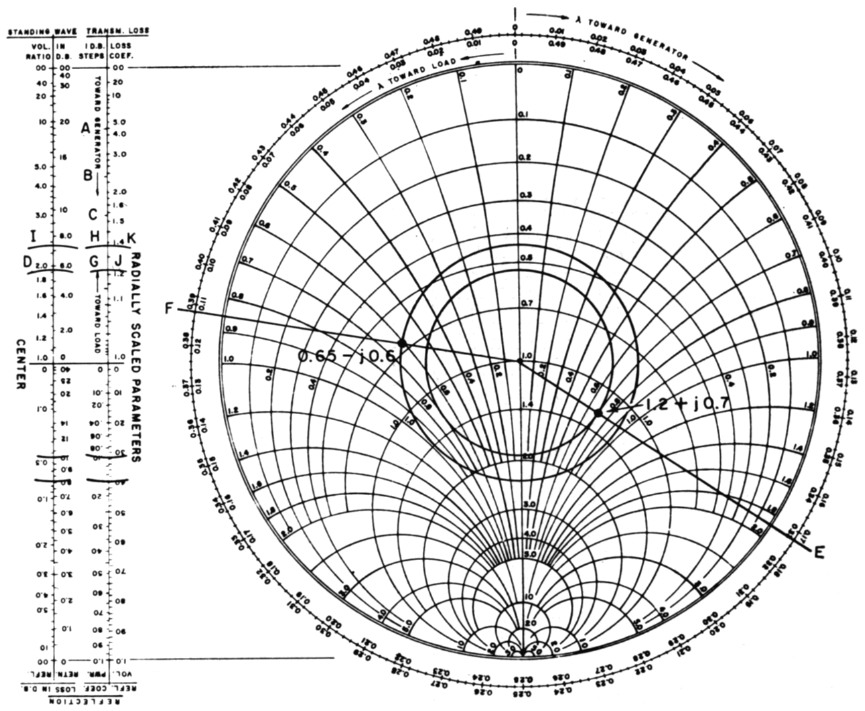 Fig 9