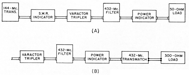 Fig 7