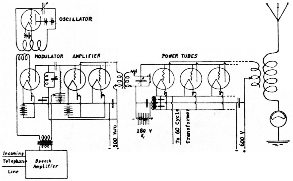Fig 7