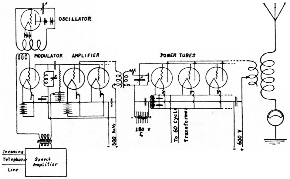 Fig 7