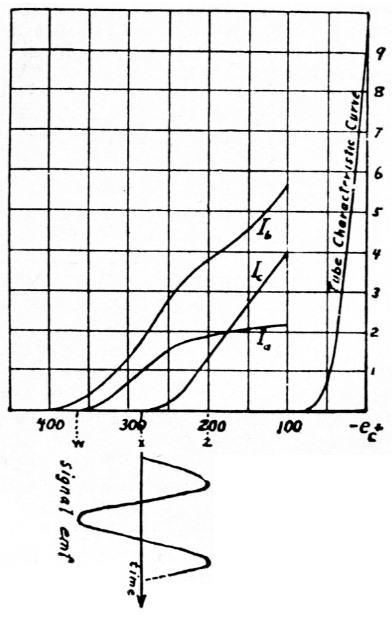 Fig 9