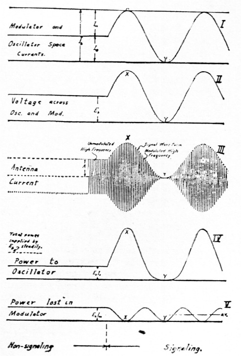 Fig 11