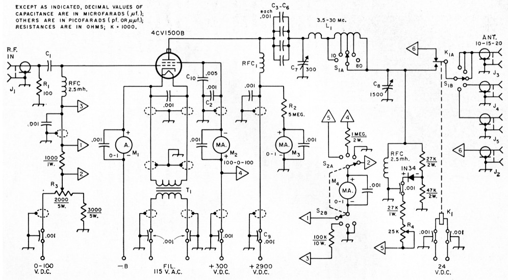 Fig 3