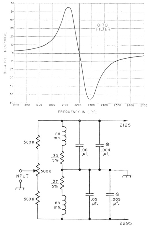 Fig 5