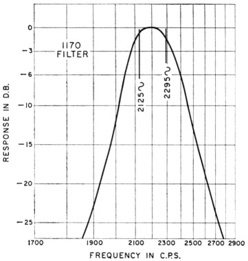 Fig 6b