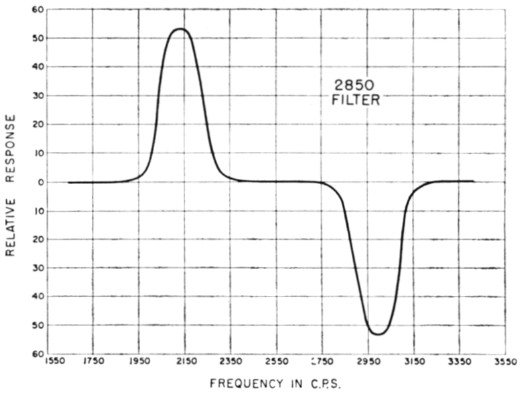 Fig 9